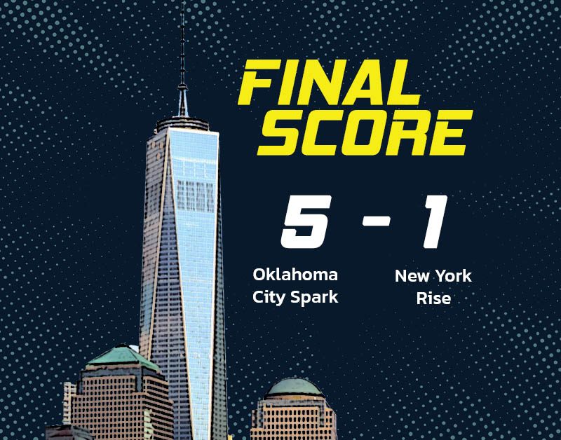 New York Rise Offense Sputters in 5-1 loss to the Oklahoma City Spark